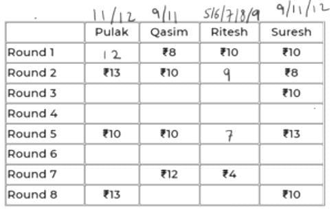 Games and Tournaments CAT Previous Year Questions with Answer PDF