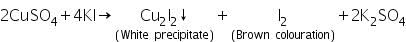 Theory & Procedure, Qualitative Analysis of Cations | Additional Study Material for NEET