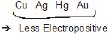 Class 12, Ores and Metallurgy,Question and Answer (Q & A)