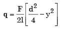 GATE Past Year Questions: Shear Force & Bending Moment Diagrams | Strength of Materials (SOM) - Mechanical Engineering