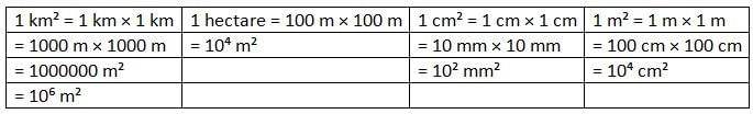 Physical Quantities and Measurement Chapter Notes | Physics Class 6 ICSE
