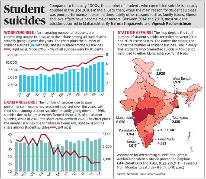 The Hindu Editorial Analysis- 7th October, 2020 | Additional Study Material for UPSC