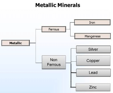 7. Agro-climatic Regions , Metallic and Non- Metallic Minerals of Rajasthan, Geography of Rajasthan | RAS RPSC Prelims Preparation - Notes, Study Material & Tests - RPSC RAS (Rajasthan)
