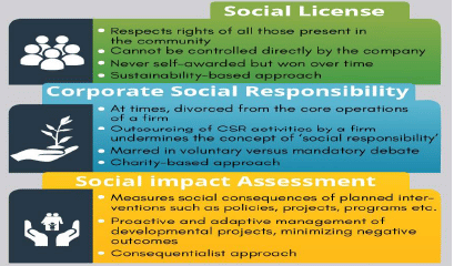 Ethics - Current Affair, May 2018 - Current Affairs