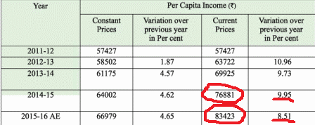 3. Economic Review of Various Sectors and Schemes, Rajasthan Economy, Civil Services Examination | RAS RPSC Prelims Preparation - Notes, Study Material & Tests - RPSC RAS (Rajasthan)