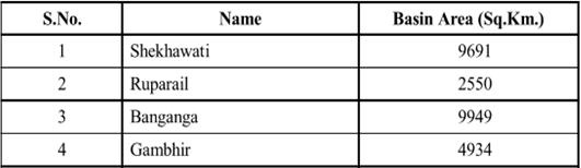 4. River of Rajasthan and Drainage Basins, Source of Irrigation, Geography of Rajasthan | RAS RPSC Prelims Preparation - Notes, Study Material & Tests - RPSC RAS (Rajasthan)