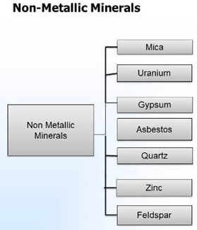 7. Agro-climatic Regions , Metallic and Non- Metallic Minerals of Rajasthan, Geography of Rajasthan | RAS RPSC Prelims Preparation - Notes, Study Material & Tests - RPSC RAS (Rajasthan)