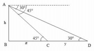 Height and Distance, Quantitative Aptitude, Civil Service Examination, RPSC | RAS RPSC Prelims Preparation - Notes, Study Material & Tests - RPSC RAS (Rajasthan)