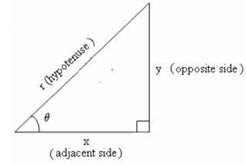 Height and Distance, Quantitative Aptitude, Civil Service Examination, RPSC | RAS RPSC Prelims Preparation - Notes, Study Material & Tests - RPSC RAS (Rajasthan)