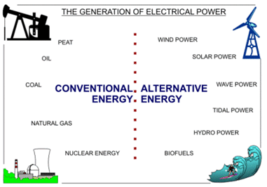8. Conventional and Non-conventional Energy Resources , Tribes, Geography of Rajasthan | RAS RPSC Prelims Preparation - Notes, Study Material & Tests - RPSC RAS (Rajasthan)