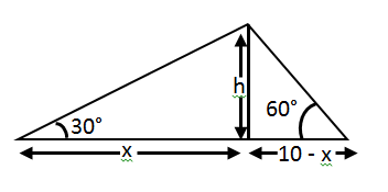 MCQ: Application of Trigonometry - Government Jobs