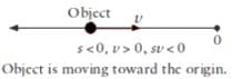 HC Verma Questions and Solutions: Chapter 3- Rest and Motion: Kinematics- 1 | HC Verma Solutions - JEE