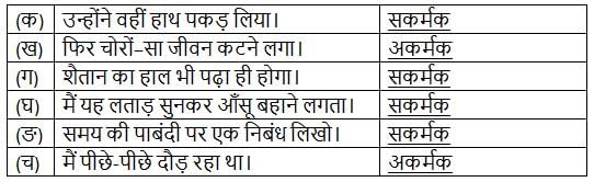 बड़े भाई साहब NCERT Solutions | Hindi Class 10