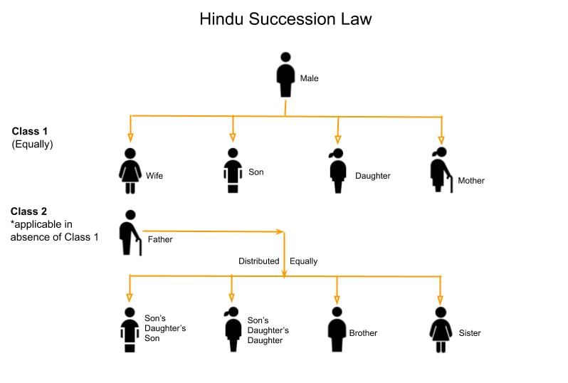 Passage Based Questions on Family Law | Legal Reasoning for CLAT