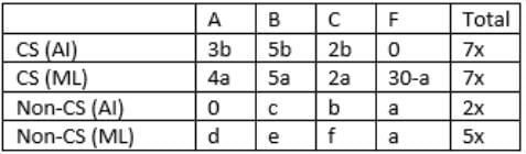 Venn Diagrams & Set Theory CAT Previous Year Questions with Answer PDF