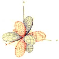 Structure of Atom, Chapter Notes, Class 11, Chemistry (IIT-JEE & AIPMT)