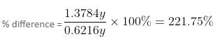 Percentages Questions for CAT with Answers PDF