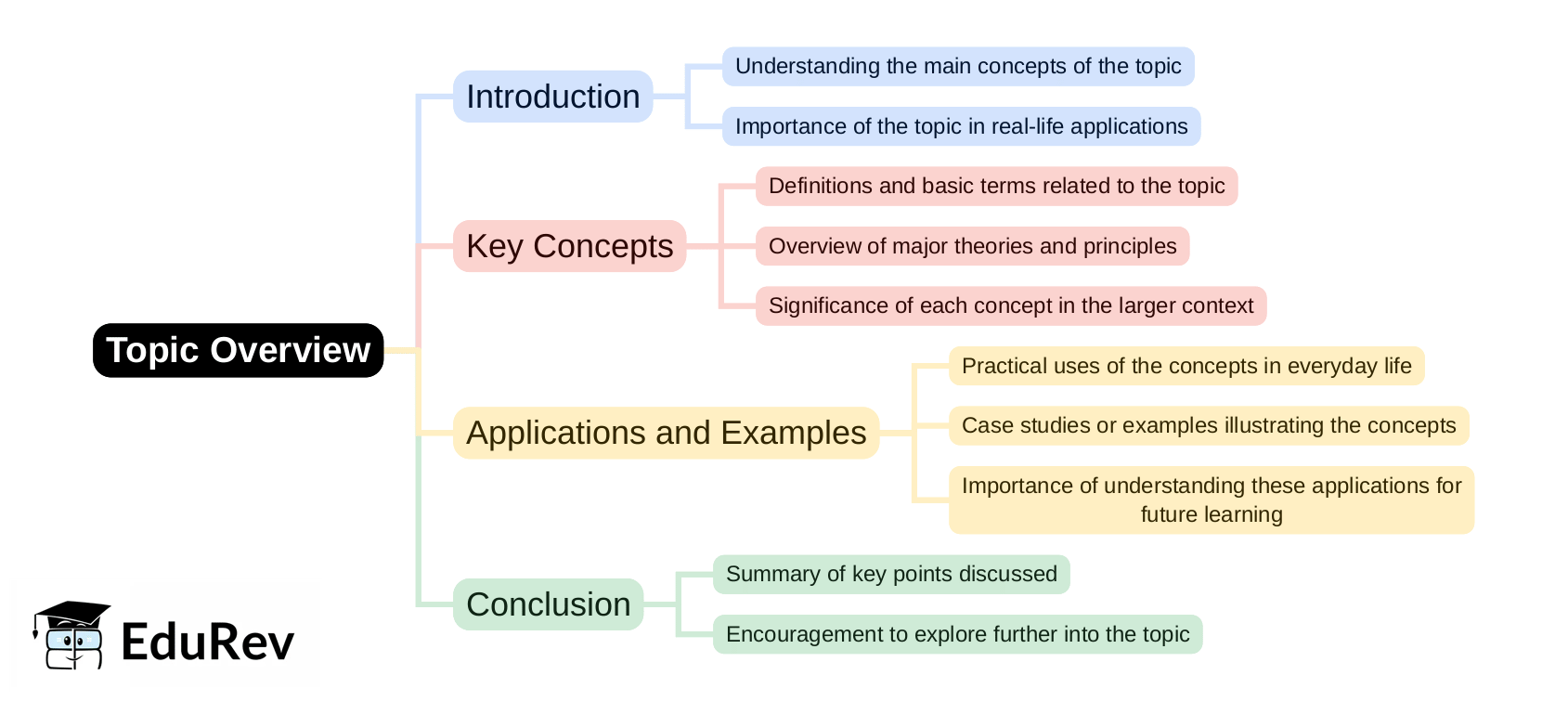 Mind Map: PDF Download