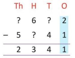 Chapter notes: Subtraction | Mathematics Class 4 ICSE