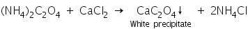 Theory & Procedure, Qualitative Analysis of Anions | Additional Study Material for NEET