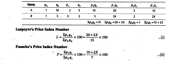 MCQ: Index-number - Class 11 Economics