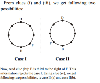MCQ: Seating arrangement - Reasoning Ability, LR