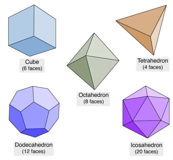 Representing 3-D in 2-D Chapter Notes | Mathematics Class 8 ICSE