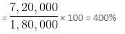 Mixed Graphs Questions for CAT with Answers PDF