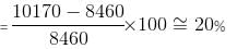 Mixed Graphs Questions for CAT with Answers PDF