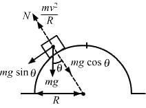 HC Verma Questions and Solutions: Chapter 7- Circular Motion- 1 | HC Verma Solutions - JEE