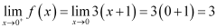 Limits and Derivatives, Class 11, Maths NCERT Solutions - Government Jobs