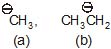 CBSE, Class 11, IIT JEE, Syllabus, Preparation, AIPMT, NCERT, Important, General Organic Chemistry, GOC, Principles and Techniques