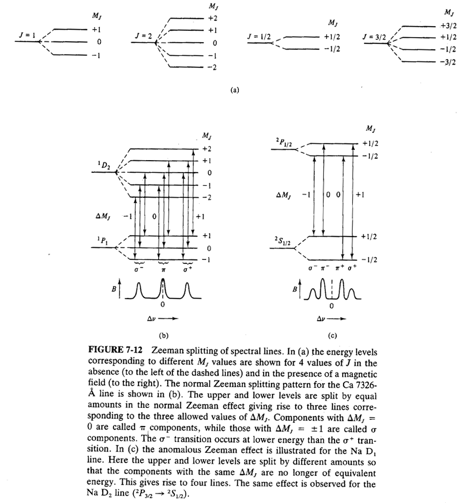 Chapter : Atomic Spectroscopy, PPT, Semester, Engineering - Electronics and Communication Engineering (ECE)