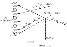Class 12, Ores and Metallurgy,Question and Answer (Q & A)