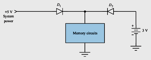 Chapter : Diodes And Diode Circuits, PPT, Semester, Engineering - Electronics and Communication Engineering (ECE)