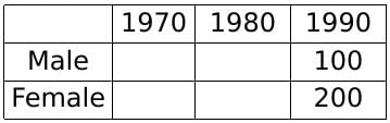 Quant For CAT 2021 (Slot - 3)