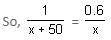 Percentages Questions for CAT with Answers PDF