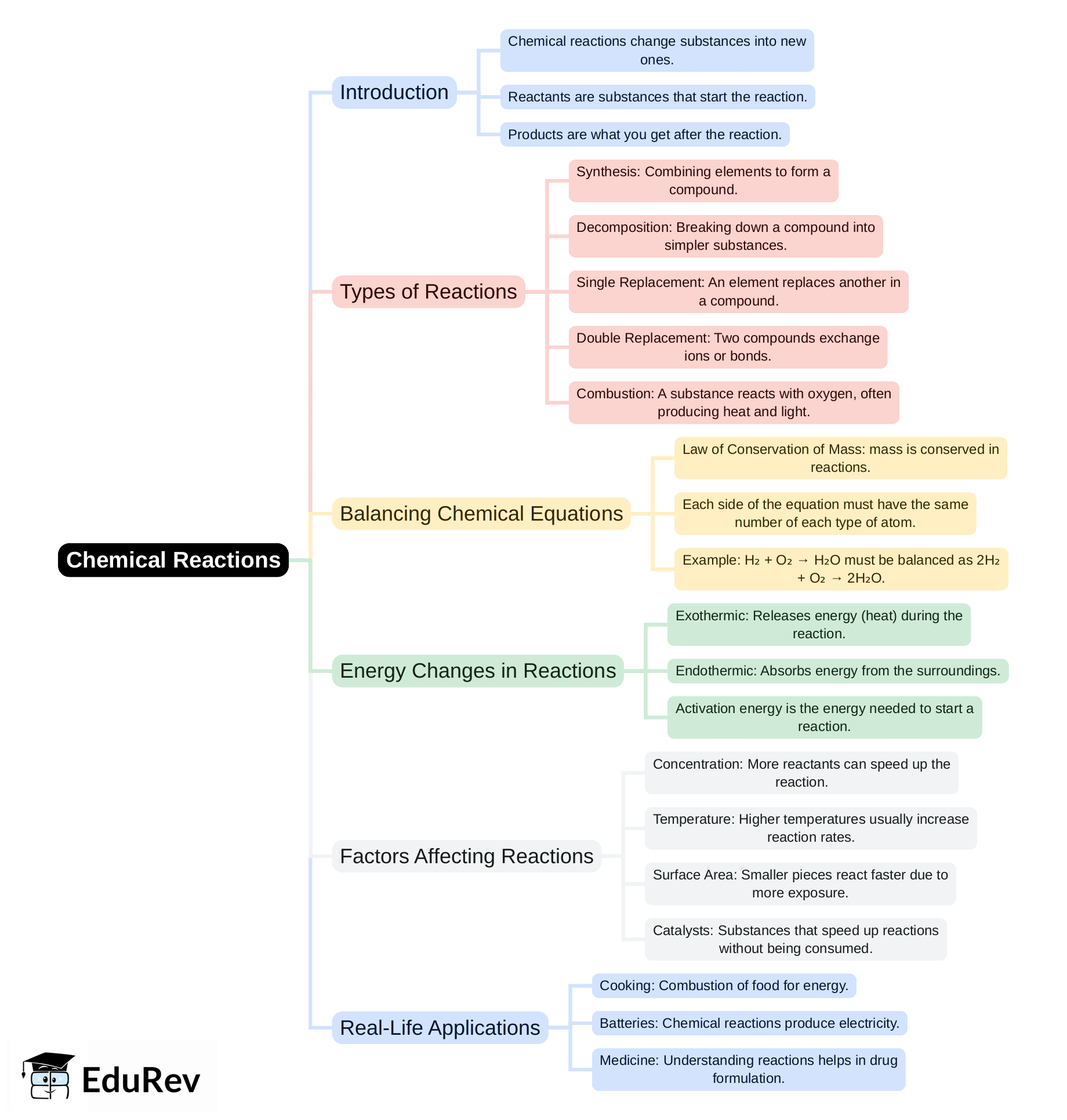 mind-map-pdf-download