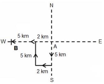 Daily Practice Questions Questions for CAT with Answers PDF