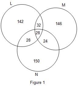 Caselets Questions for CAT with Answers PDF