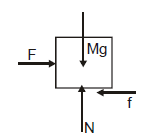 NLM - Friction, Chapter Notes, Class 11, Physics (IIT-JEE & AIPMT)