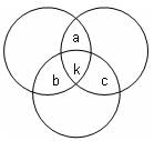 Set Theory Questions for CAT with Answers PDF
