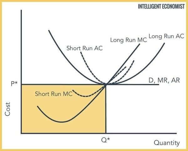 answer Image