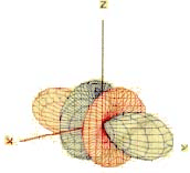 Structure of Atom, Chapter Notes, Class 11, Chemistry (IIT-JEE & AIPMT)