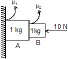 CBSE, Class XI, IIT JEE, Syllabus, Preparation, AIPMT, NCERT, Important, friction