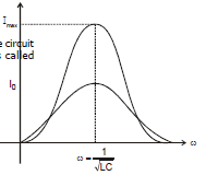 CBSE, Class 12, IIT JEE, Syllabus, Preparation, AIPMT, NCERT, Important, Alternating Current, AC, notes