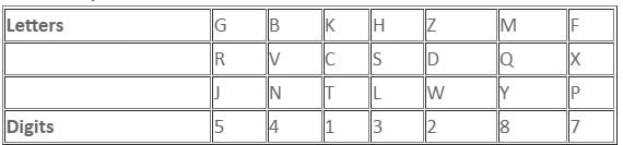 Daily Practice Questions Questions for CAT with Answers PDF