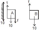 CBSE, Class XI, IIT JEE, Syllabus, Preparation, AIPMT, NCERT, Important, friction