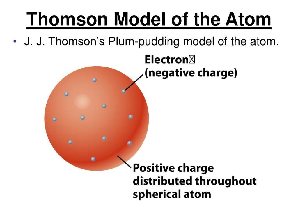 Mnemonics: Atoms | Physics Class 12 - NEET