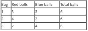 Daily Practice Questions Questions for CAT with Answers PDF
